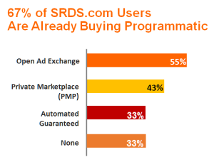 programmatic_types